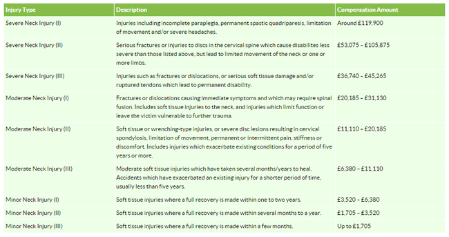 Whiplash Claims Sunderland